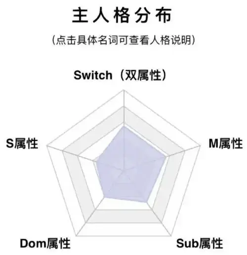 【西檬之家】DDLG是什么？字母圈年龄扮演指南