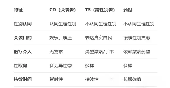 西檬之家-BDSM中的Brat属性是什么意思？